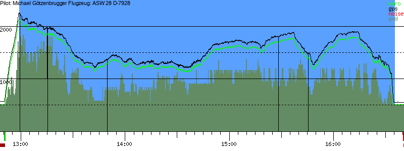 Barometer